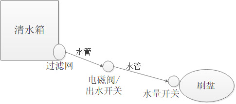 洗地機(jī)不出水怎么回事